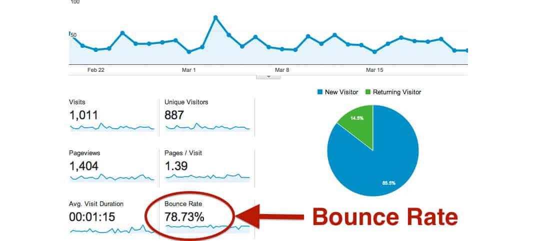 Explanation Of Bounce Rate Calculation